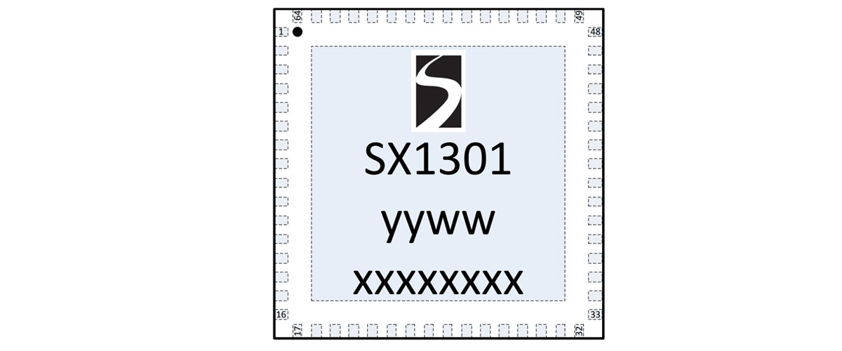 SX1301IMLTRT 引脚图