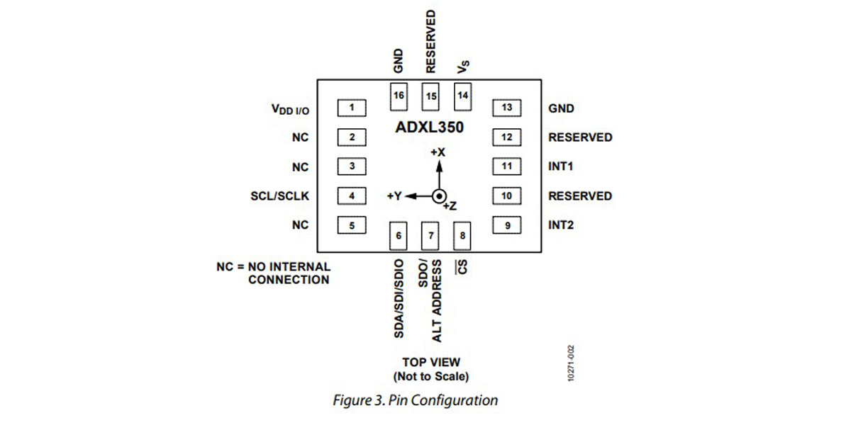 ADXL350BCEZ-RL7 引脚图