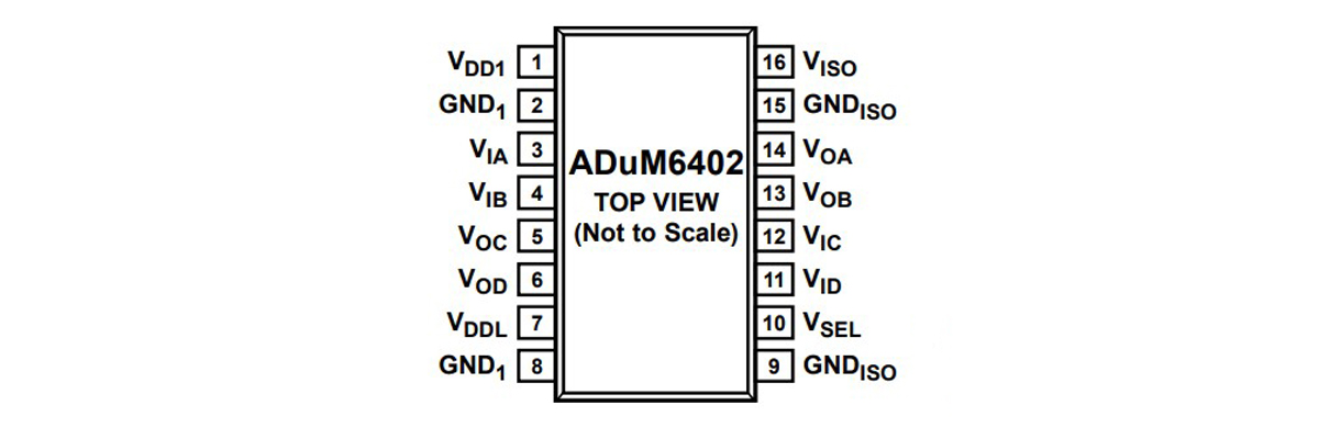 ADUM6402CRWZ-RL 引脚图